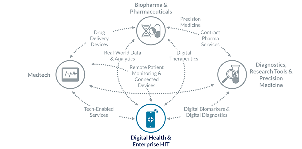 Digital Health and Health IT
