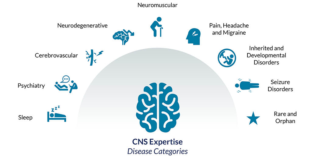 Digital Therapeutics for Neuromuscular Conditions