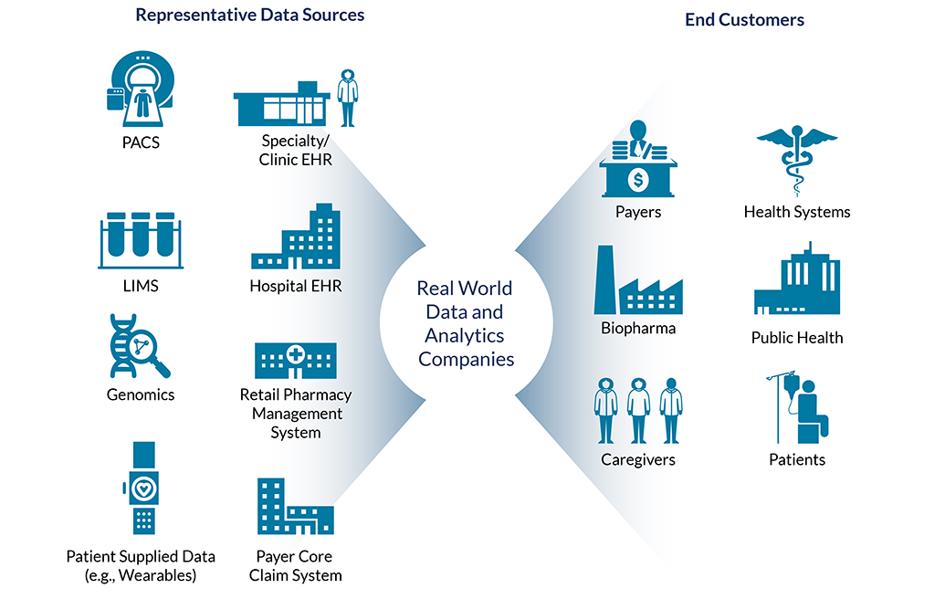 real-world-data-analytics-health-advances