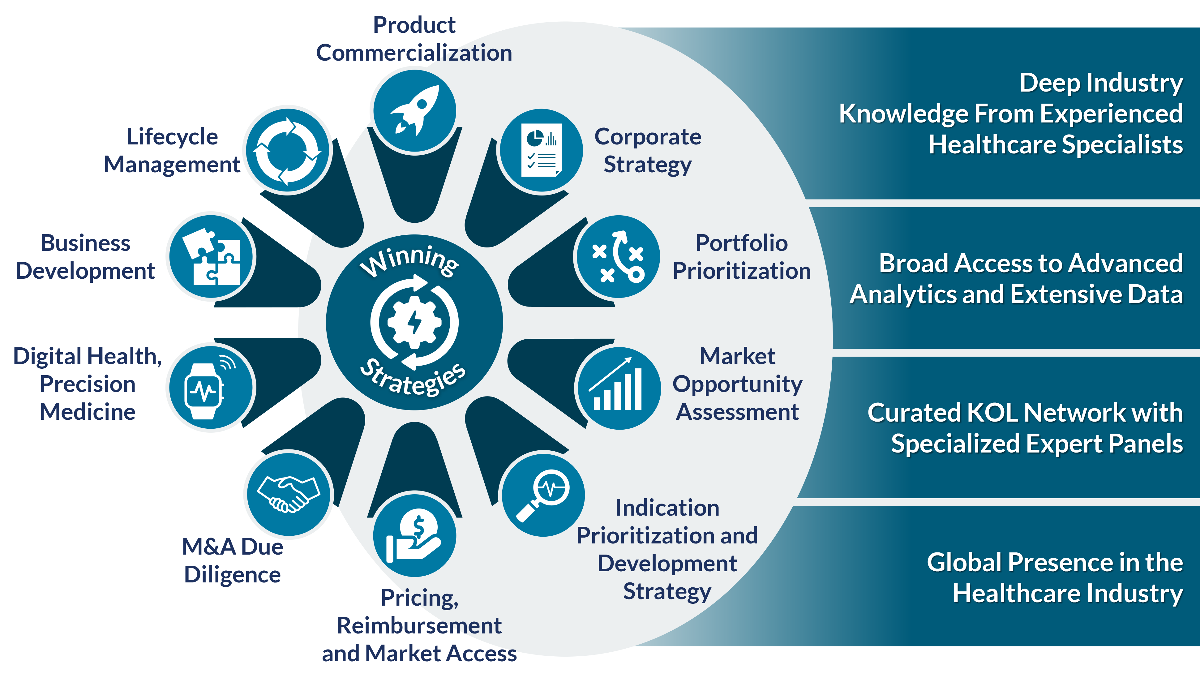 when-launching-a-new-product-the-marketing-mix-also-known-as-the-4-p-s-of-marketing-helps-the