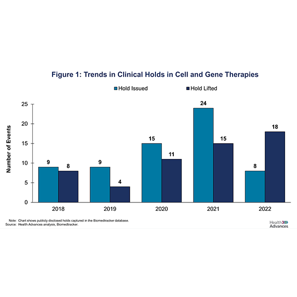 gene therapy graph