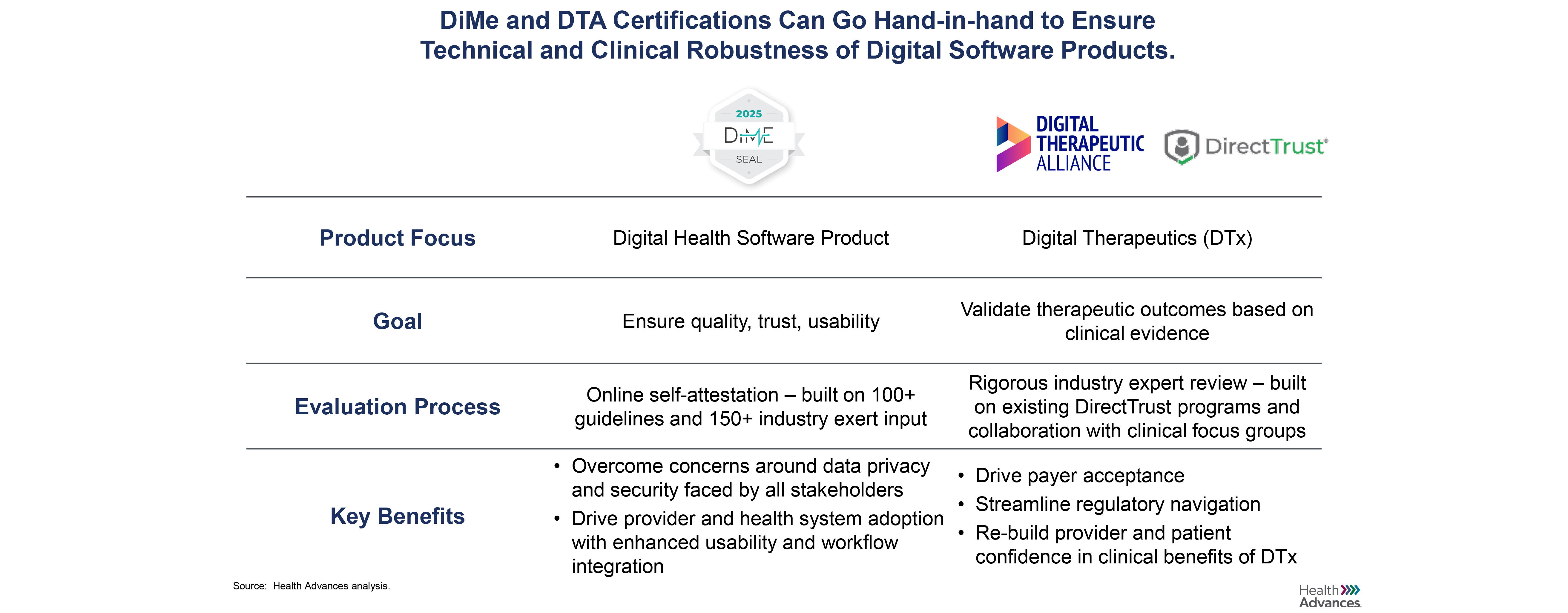 Navigating the Digital Health Maze: A Call for Industry Standards