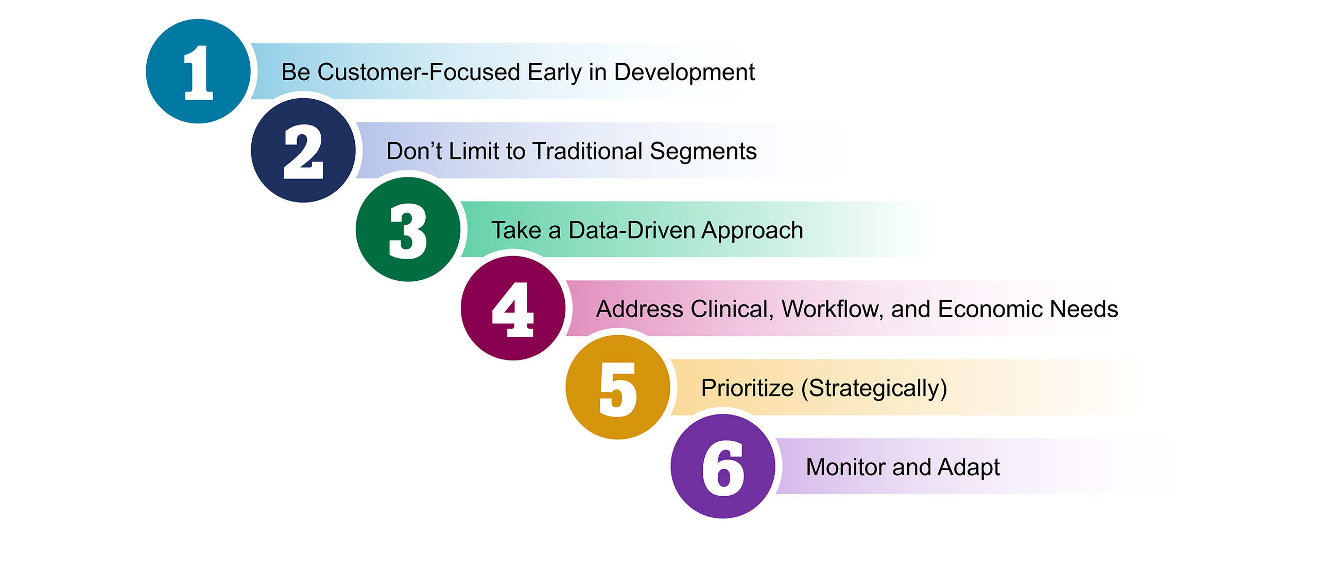 6 Best Practices in POC Diagnostics Customer Segmentation 