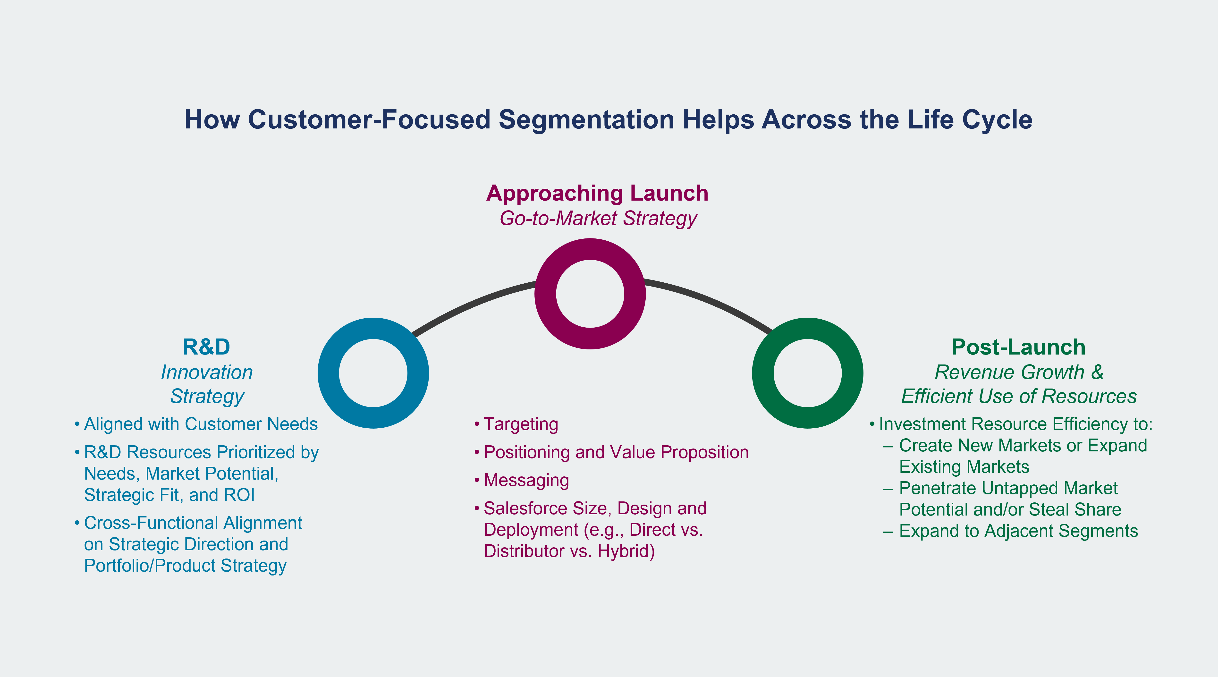 Unlocking Market Potential: The Power of Customer-Focused Segmentation in POC Diagnostics