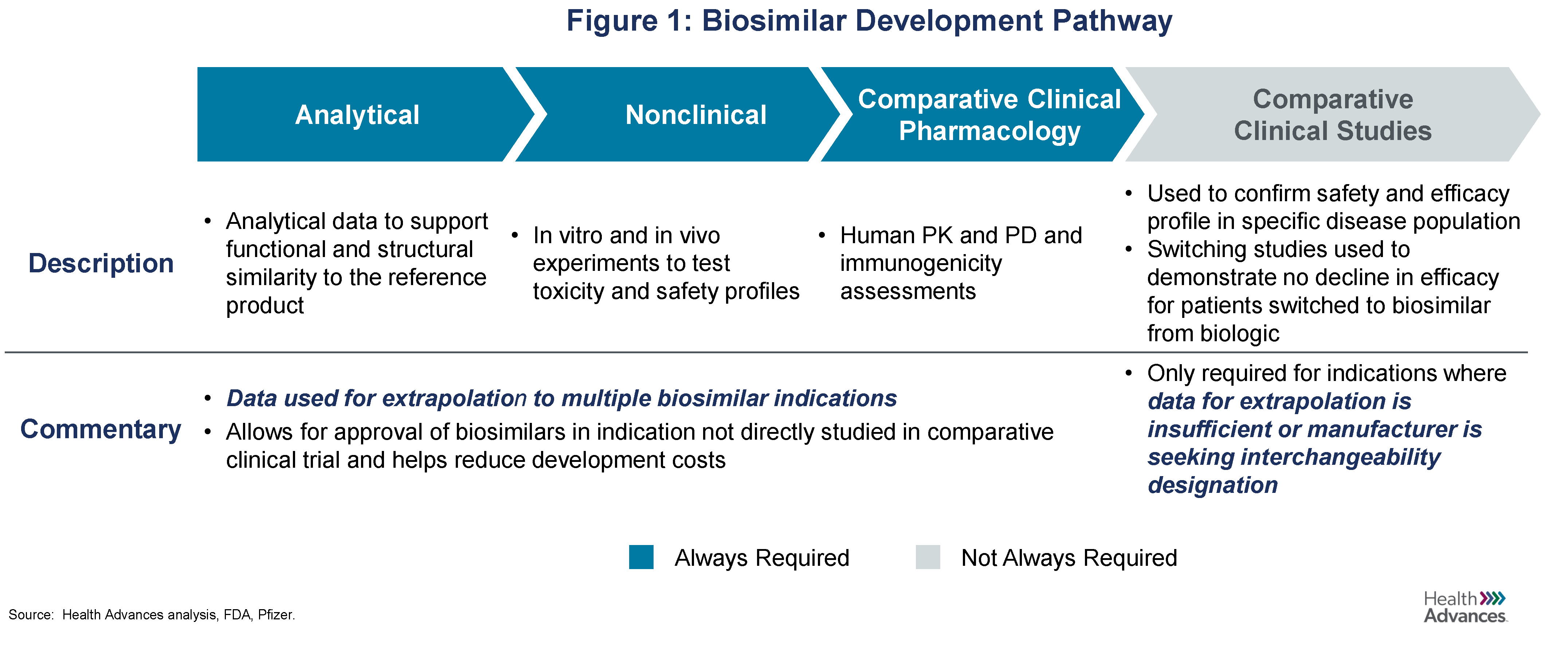 What's The Difference Between Brand, Generic, and Biosimilar