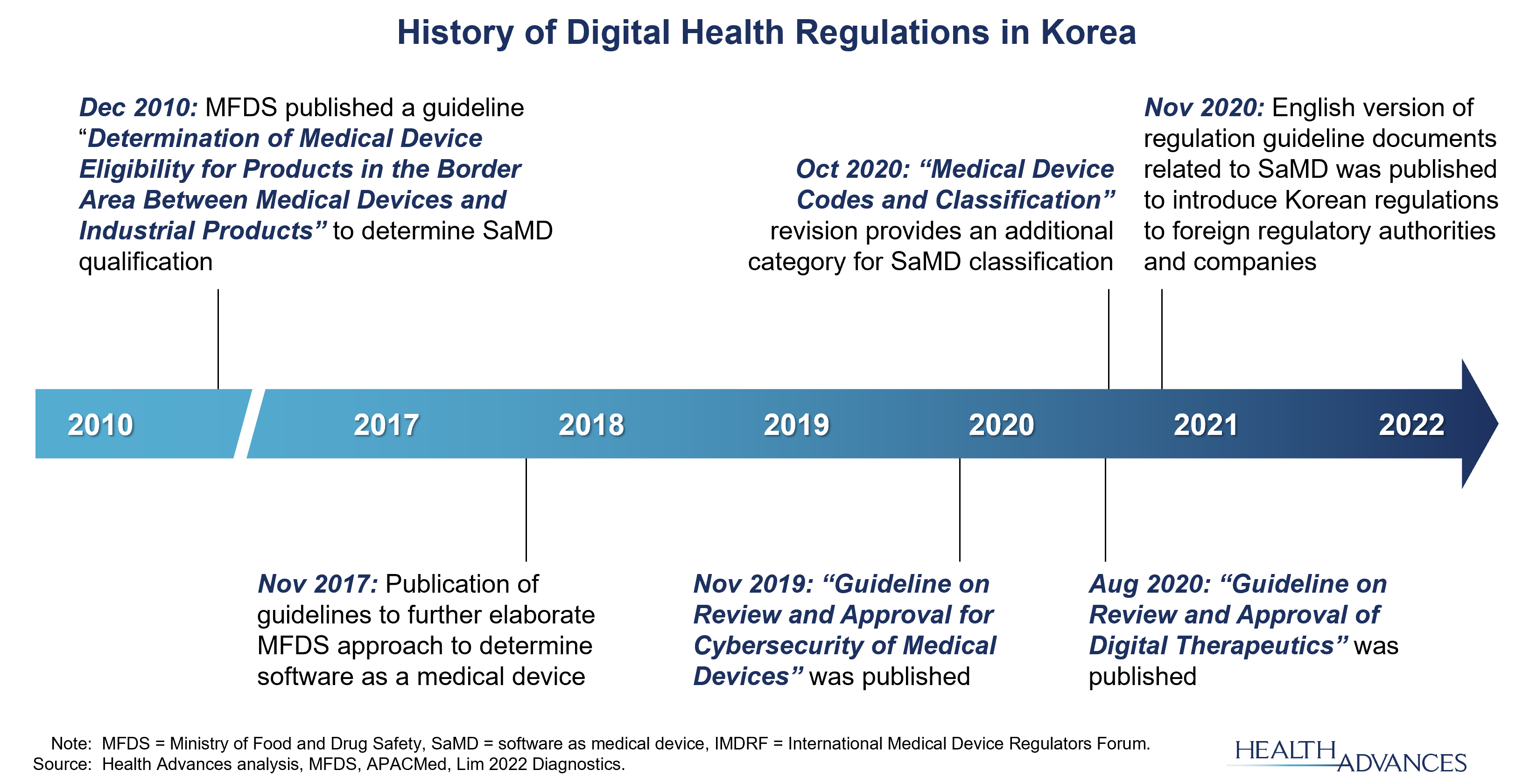 regulation-korea.png