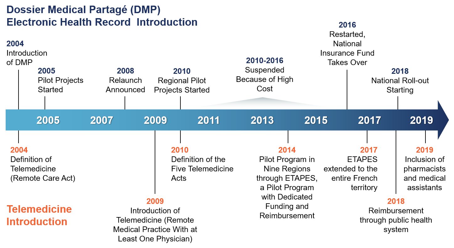 ehealth-france-1.png