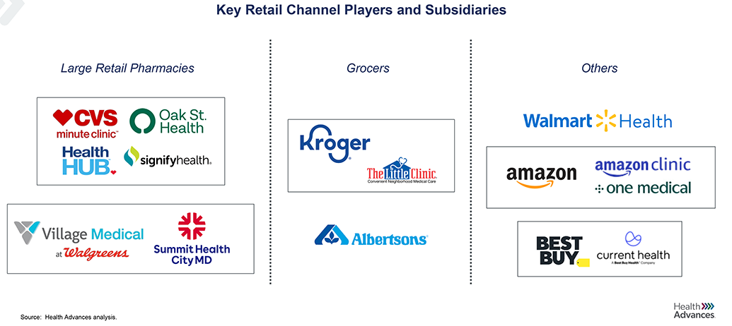 key-retail-channel-players-and-subsidiaries.png