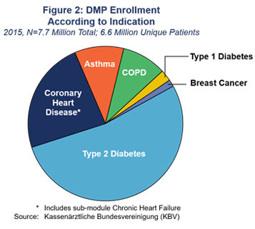 fig2-enrollment.png