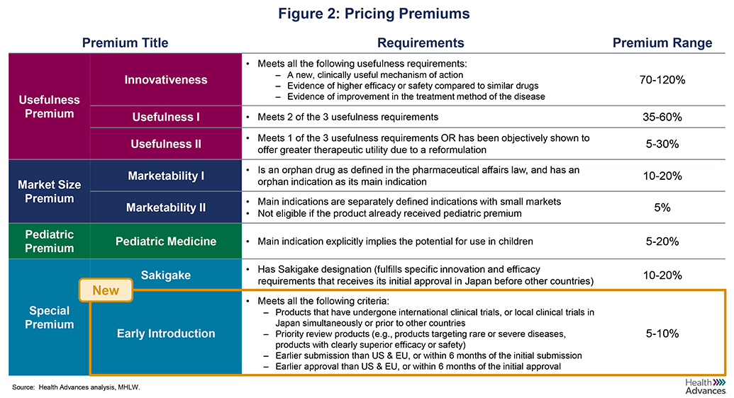 Japan drug pricing fup graphics-2.png