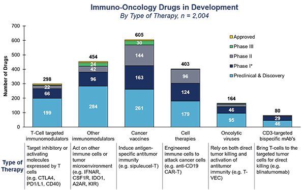 esmo-graph.png