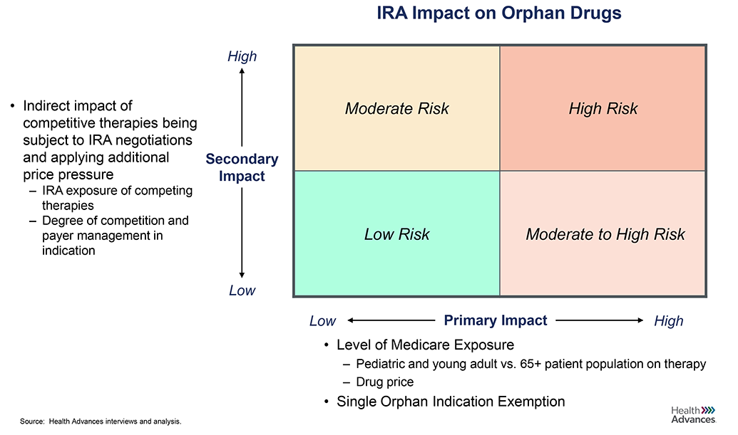 ira-rare-figure1.png