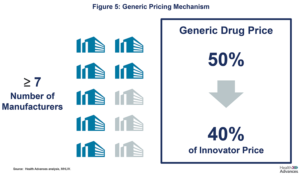 Japan drug pricing fup graphics-5.png