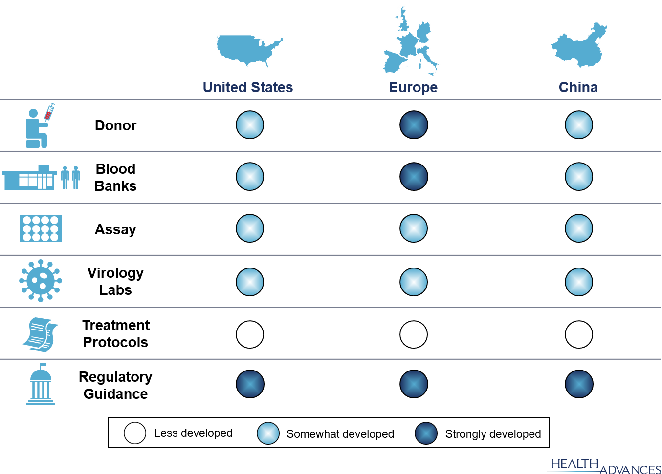 Coronavirus (COVID-19), CBER-Regulated Biologics