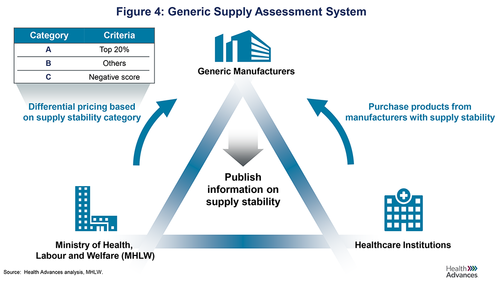 Japan drug pricing fup graphics-4.png