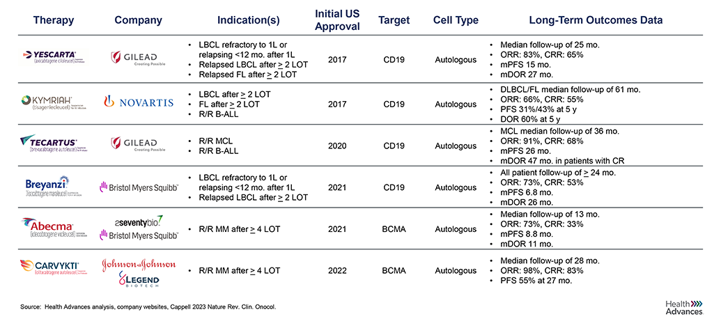 allogeneic-cell-therapy-table.png