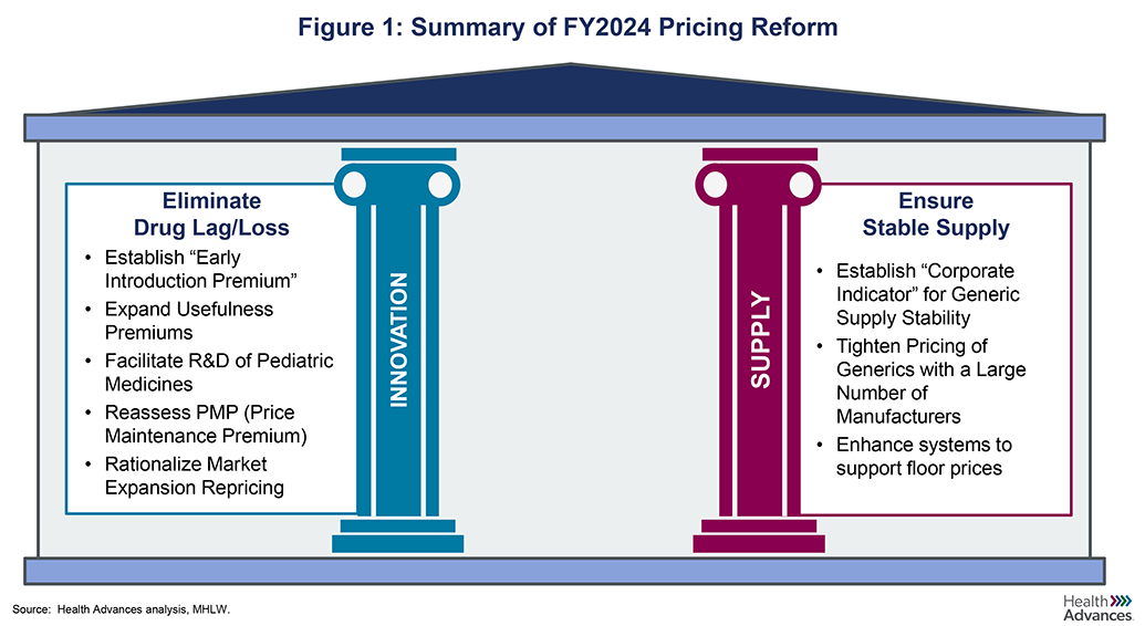 Japan drug pricing fup graphics-1.png