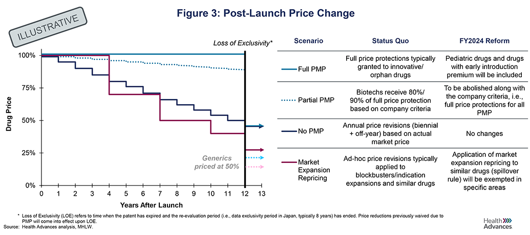 Japan drug pricing fup graphics-3.png