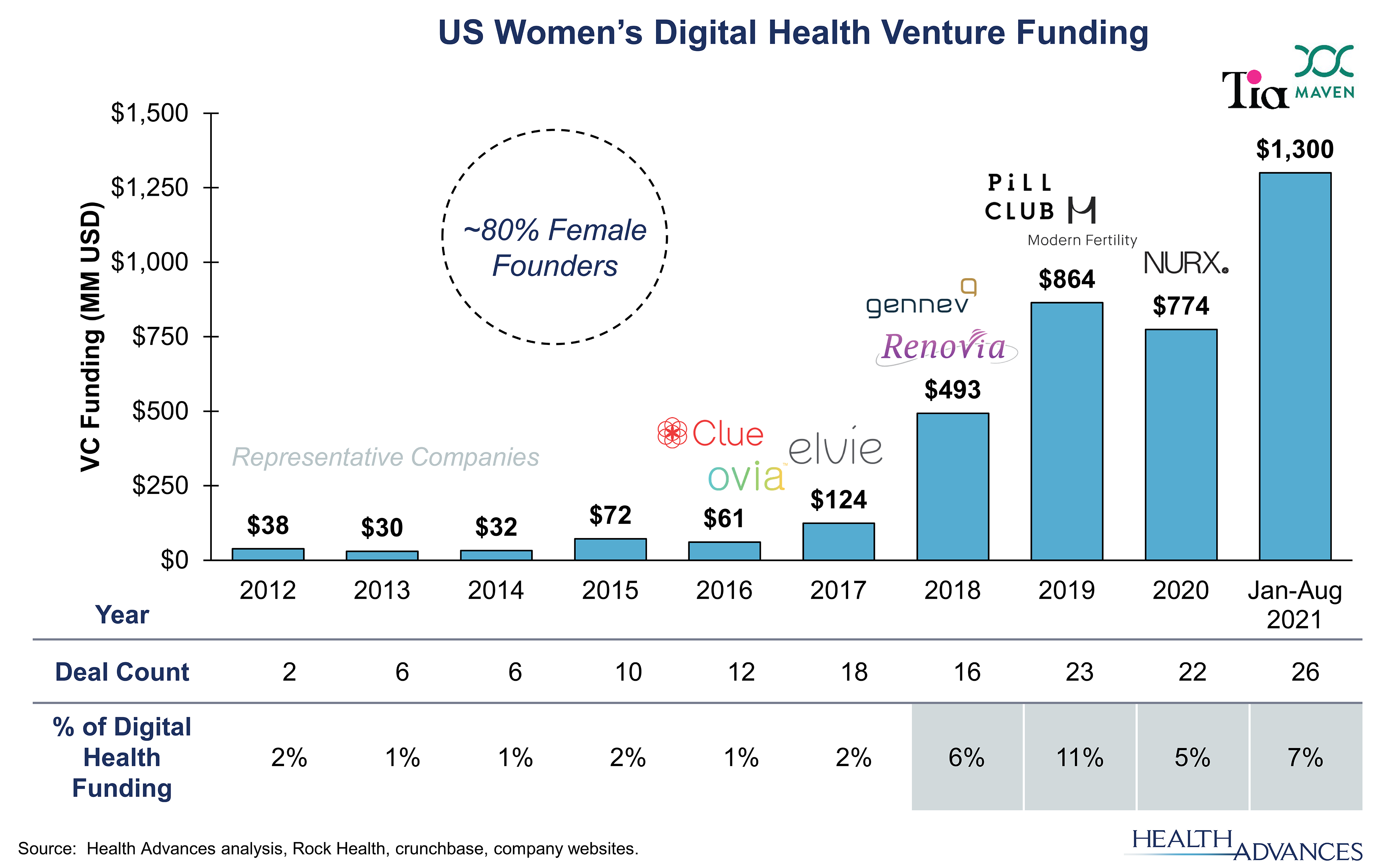 venture-funding.png