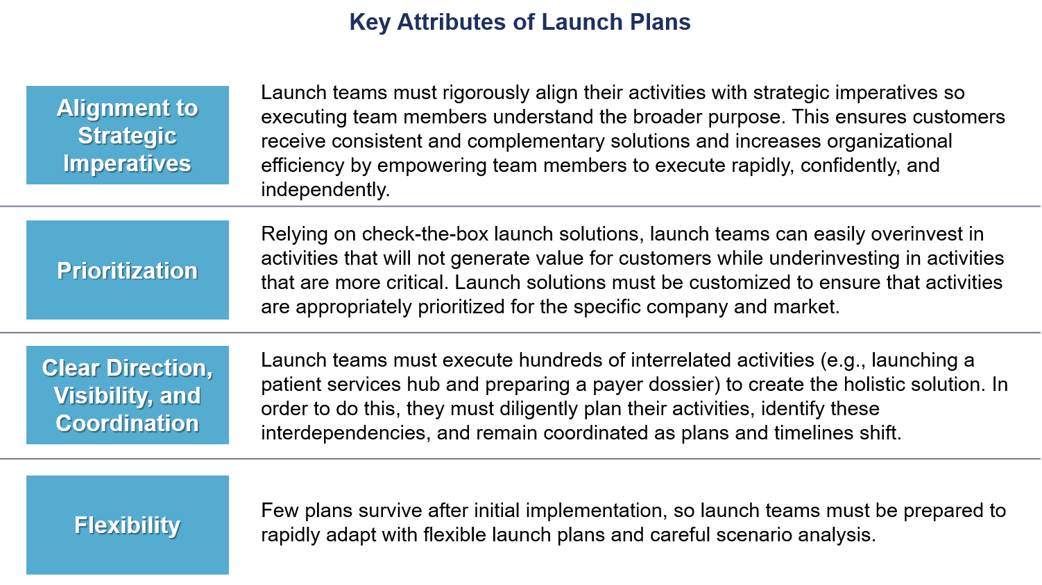 launch-plan-attributes.png