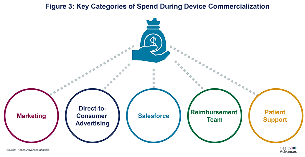 device-com-figure-3.png